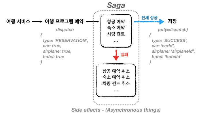 redux-saga-travel-reservation